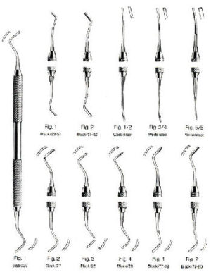 Cavity Preparation